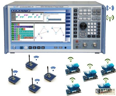 新型射頻儀器在物聯網測試分析與產品設計中的關鍵作用
