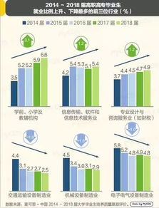 高考志愿風向標 信息通信與計算機軟件技術開發領銜高薪未來